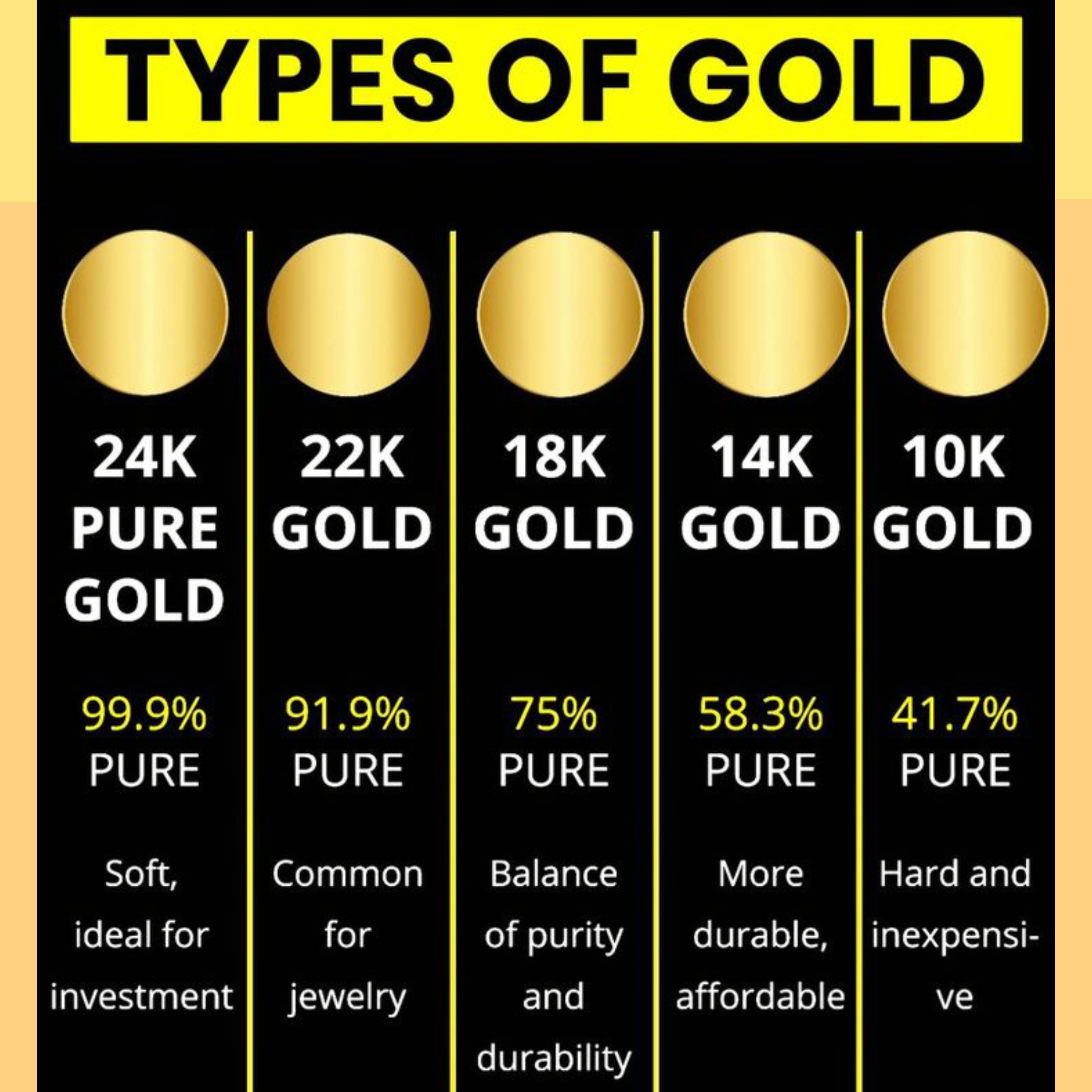 GOLD SILVER RATES